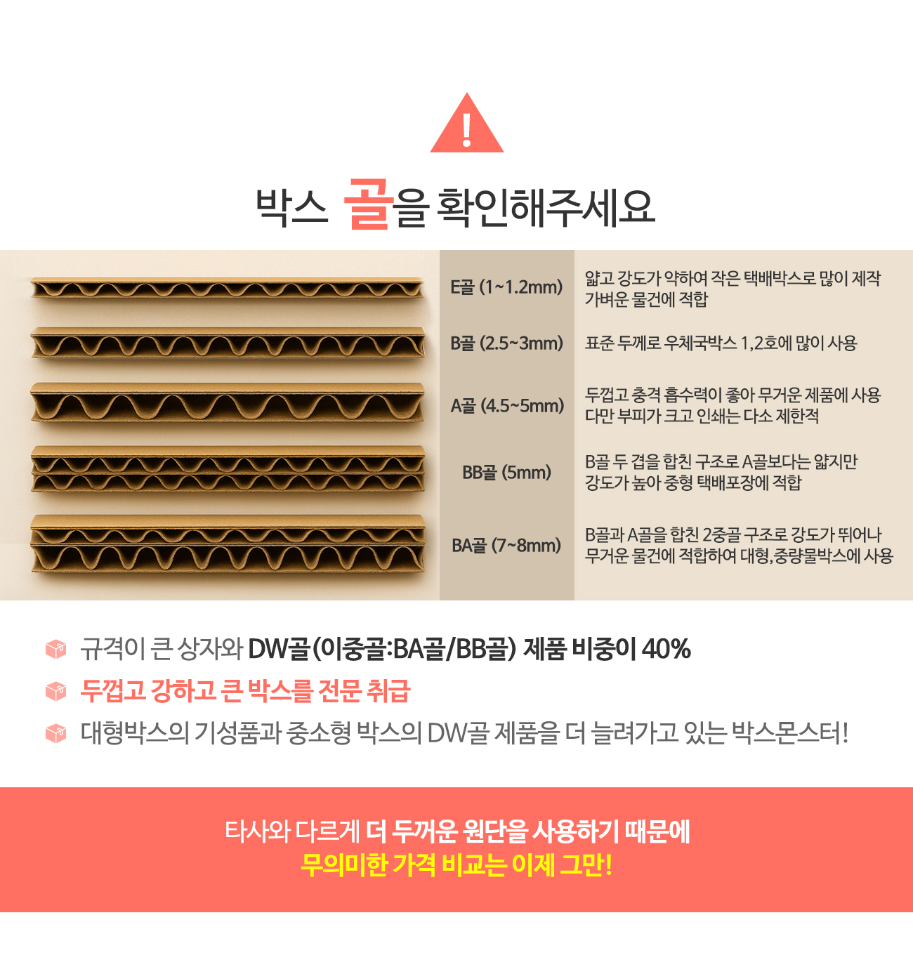 택배박스 골 형태