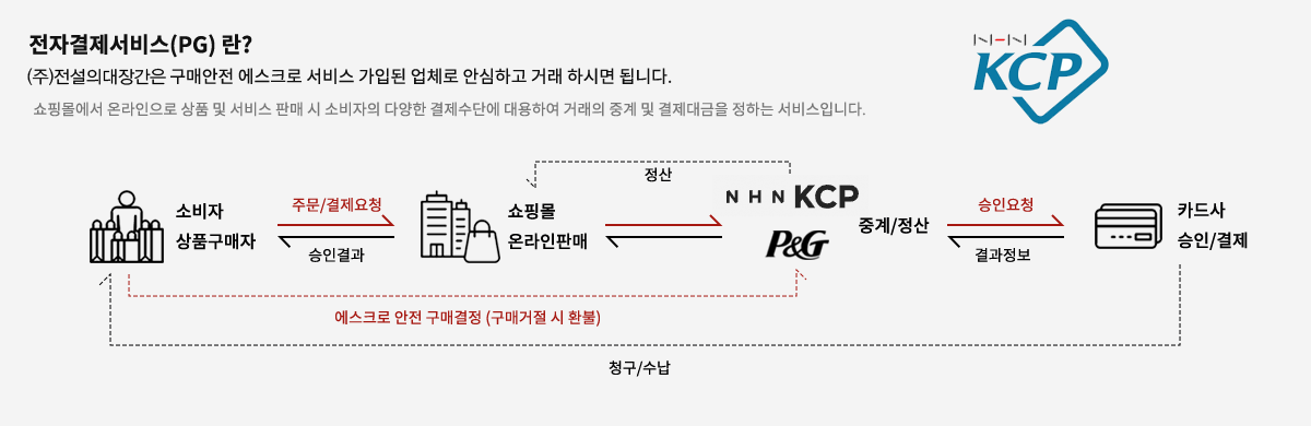pg_service_info_131609.png