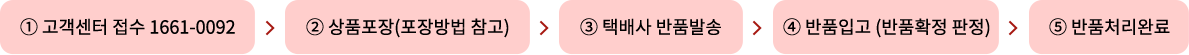 dinfo_2_131515.png