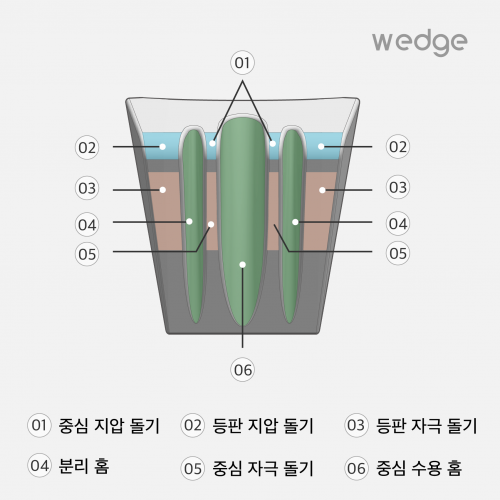 코어다이어트 딥롤러 웻지