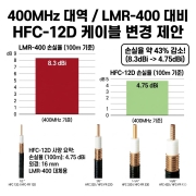 고정국용 GP 안테나 동축케이블 피더 케이블 HFC-12D 난연케이블 500M 외경 16MM