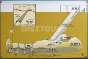 Best DMZ Tour from Seoul
