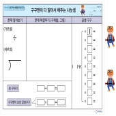 [온교육] 미찌쌤의 연산 학습 활동판 시리즈5-나눗셈(대형)