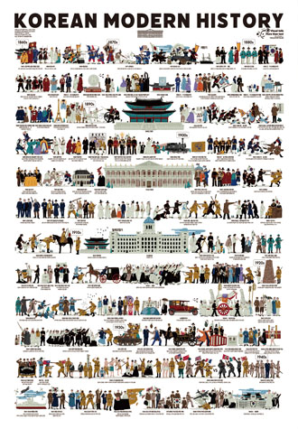 500피스 직소퍼즐 대한민국 근현대사 퍼즐갤러리 PG528