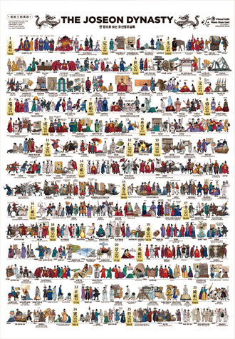 1000피스 직소퍼즐 조선왕조실록 퍼즐갤러리 PG1047