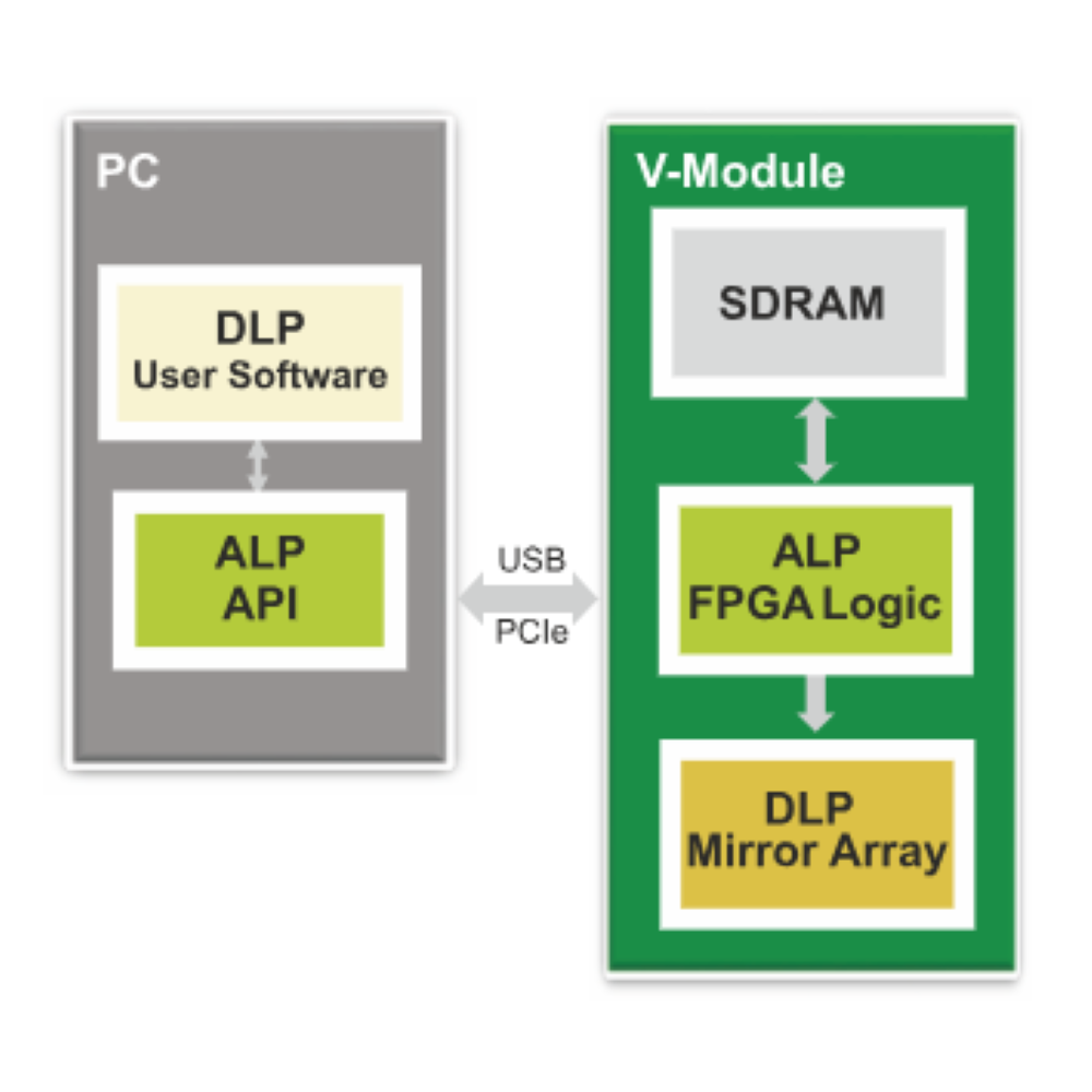 ALP Controller Suite (API)
