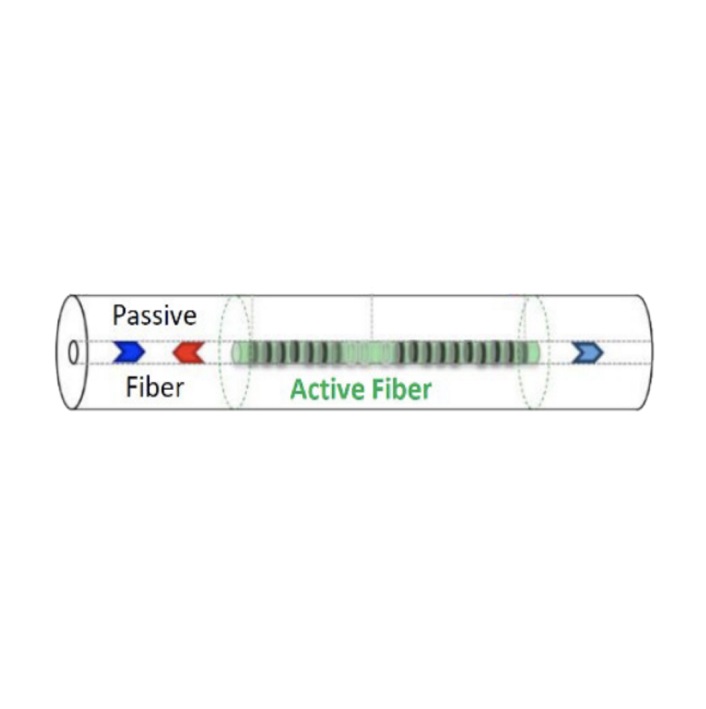 Low linewidth single frequency DFB laser