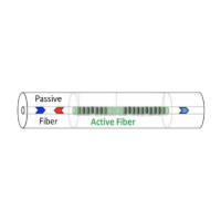 Low linewidth single frequency DFB laser