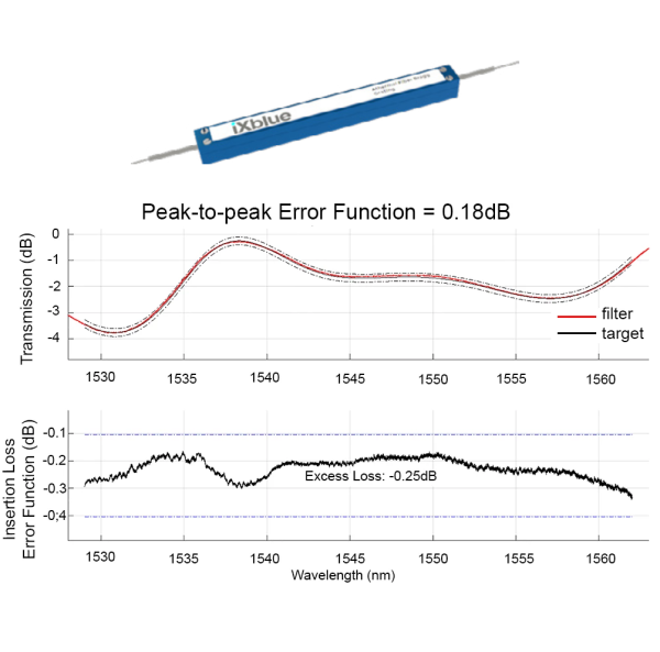 Gain flattening filters
