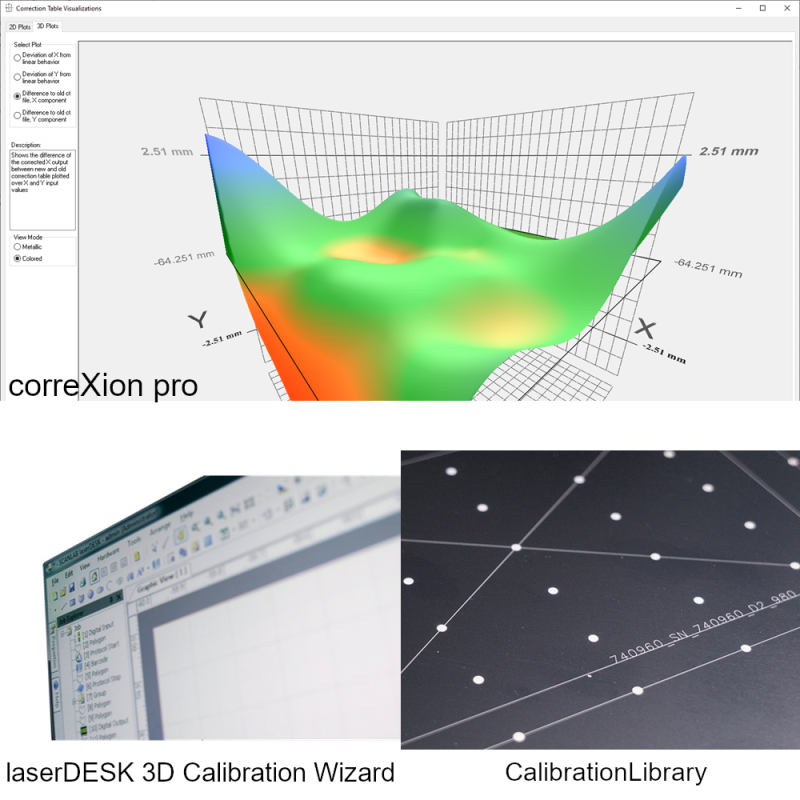 SCANLAB - Calibration Solutions for RTC control board