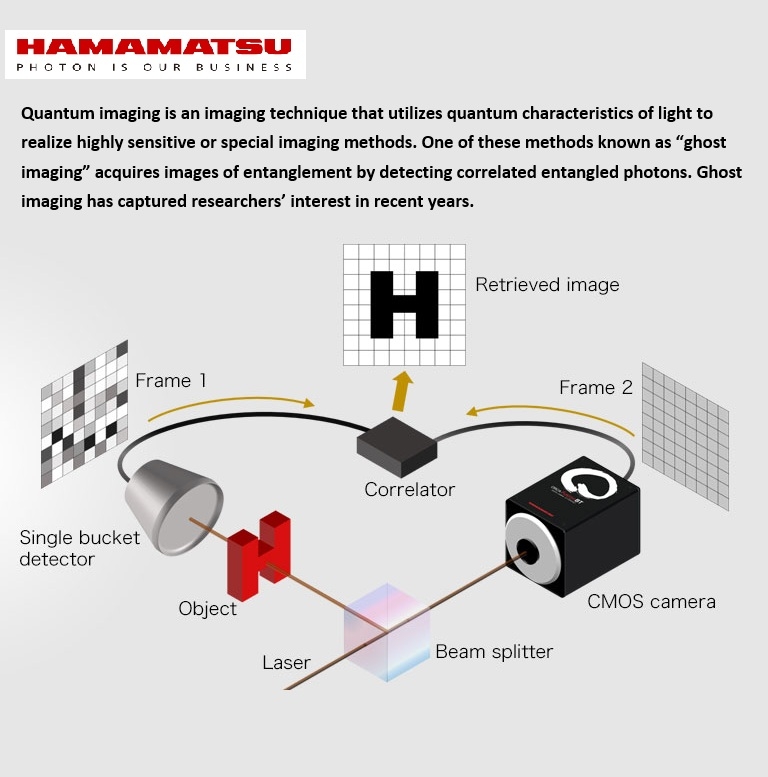Quantum Technology's Products _Hamamatsu