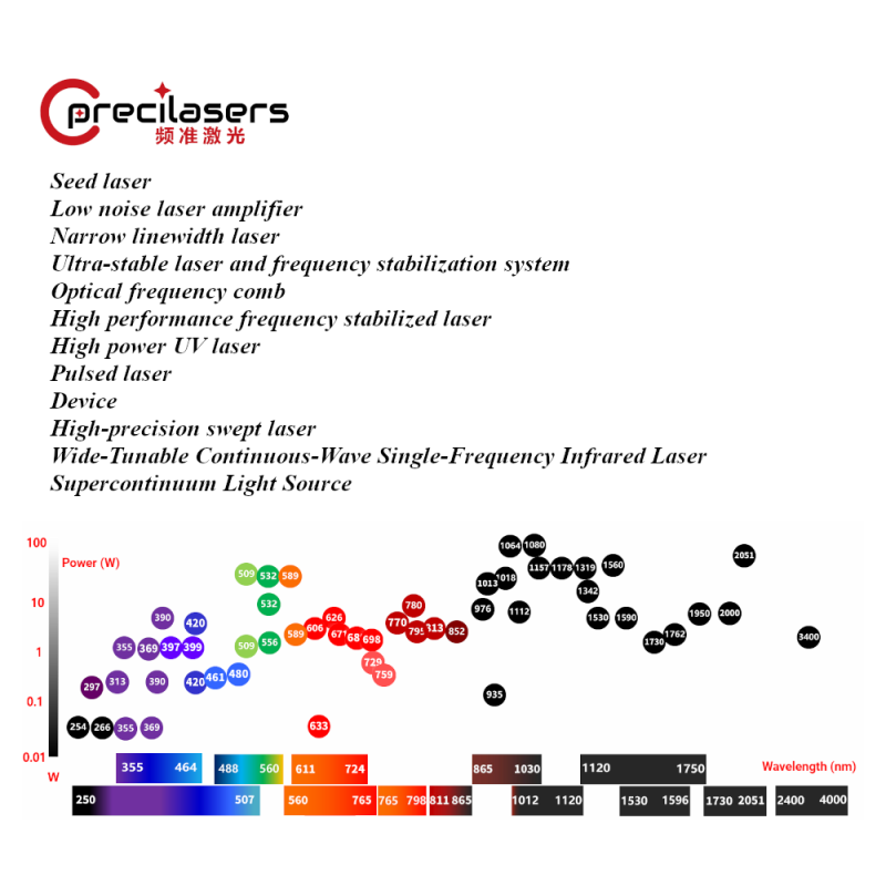 CaF/SrF Cold Molecule Applications