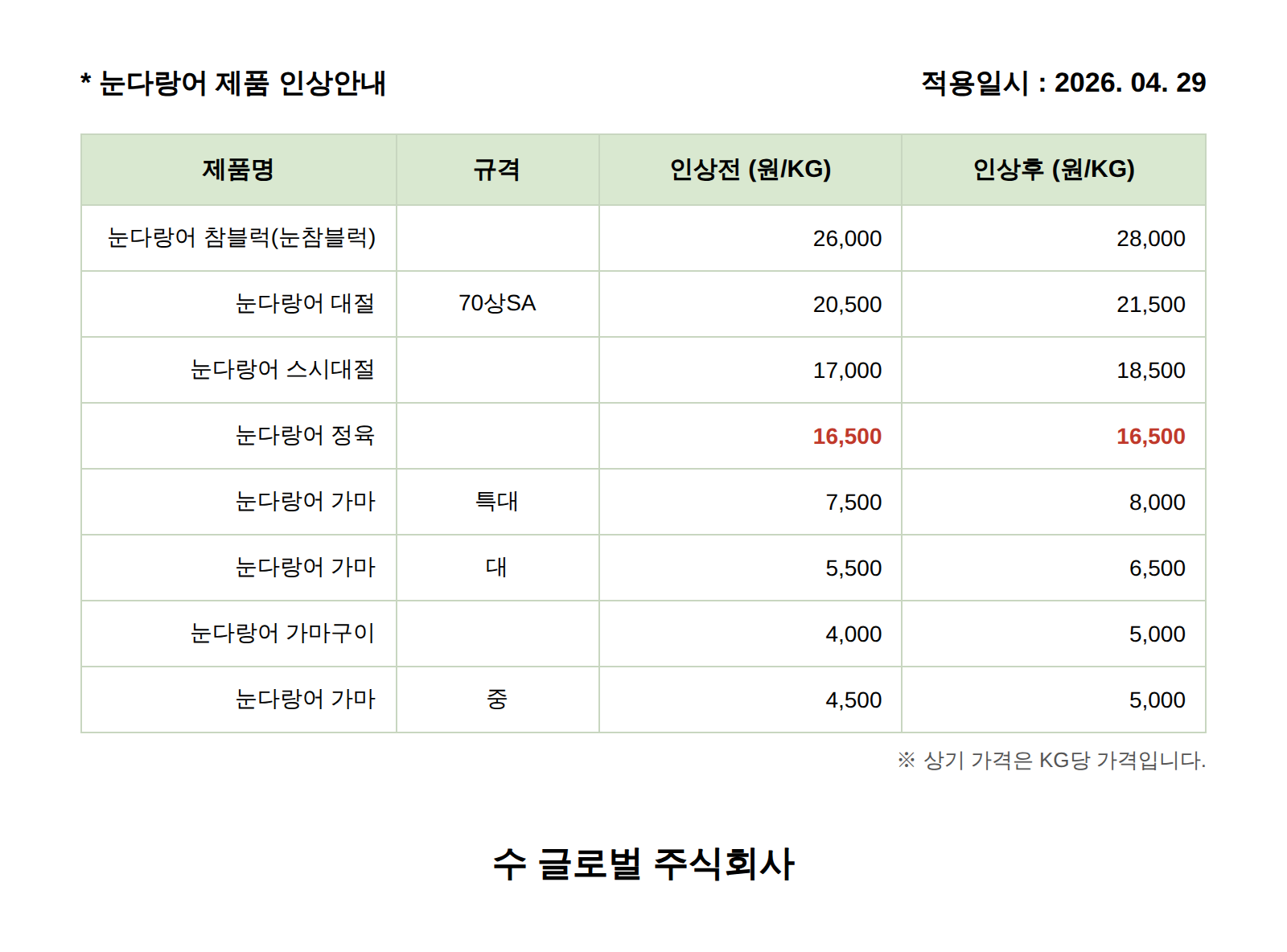 눈다랑어 제품 인상안내표