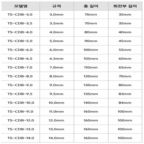 콘크리트 드릴비트 콘기리 벽 타공 뚫는날 TS-CDB-3.0