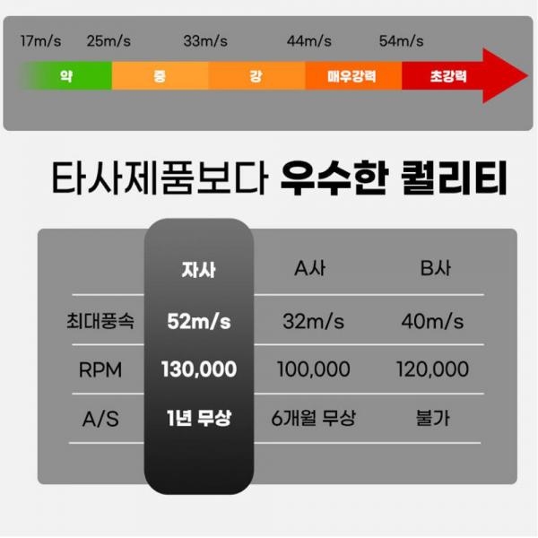주피터 충전 미니에어건 핸디 송풍기 C타입 충전식 JPT-A-8000
