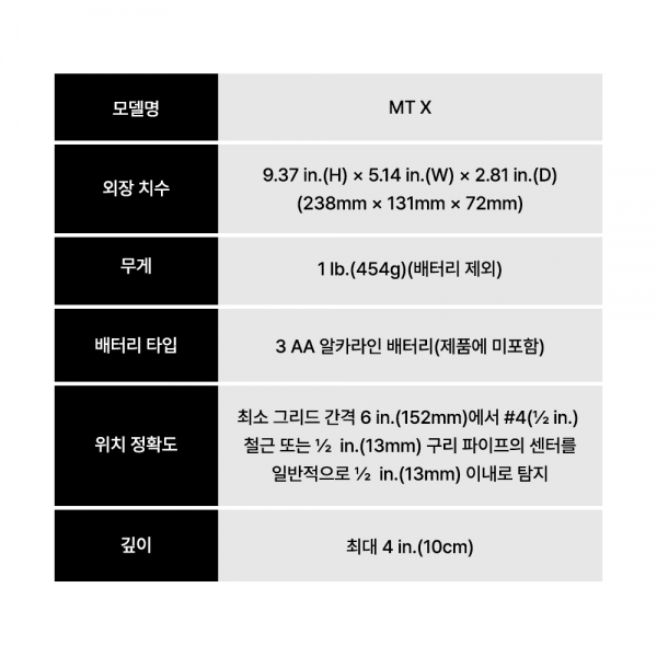 지르콘 금속탐지기 철근 동파이프 자동구별 스캔 MTX