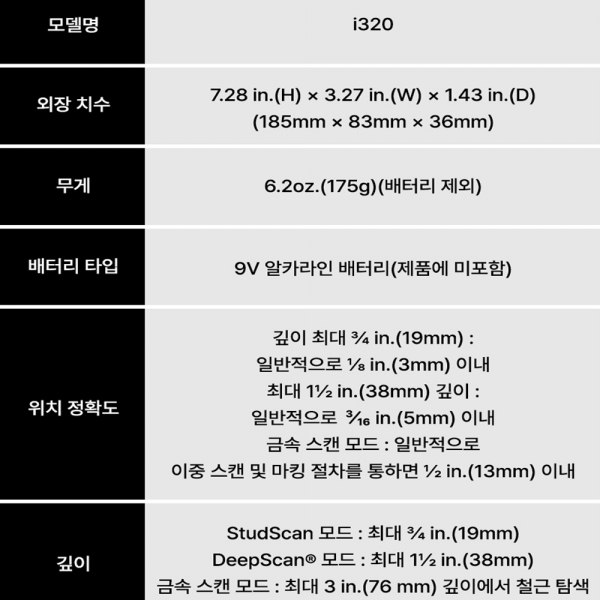 지르콘 금속 목재 멀티탐지기 활선 센터 엣지 스터드 탐지기 I320