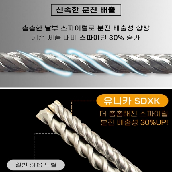 유니카 SDS드릴비트 4날 콘크리트날 기리 SDS PLUS 6.0x110mm