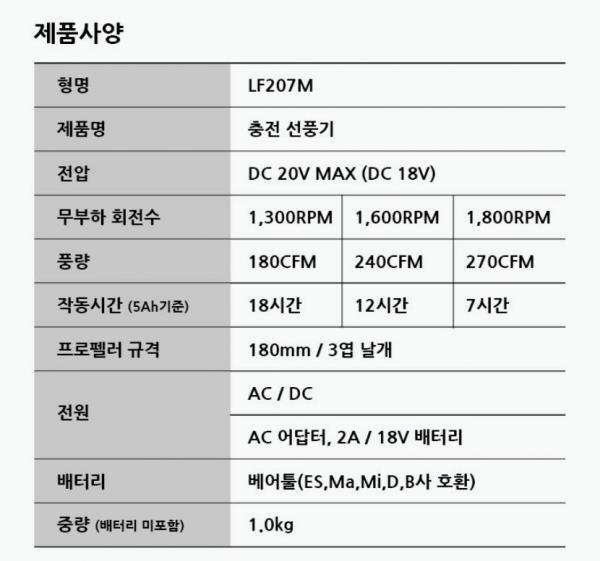 ES산업 충전식 선풍기 유무선 18V LF207M-N 마끼다호환