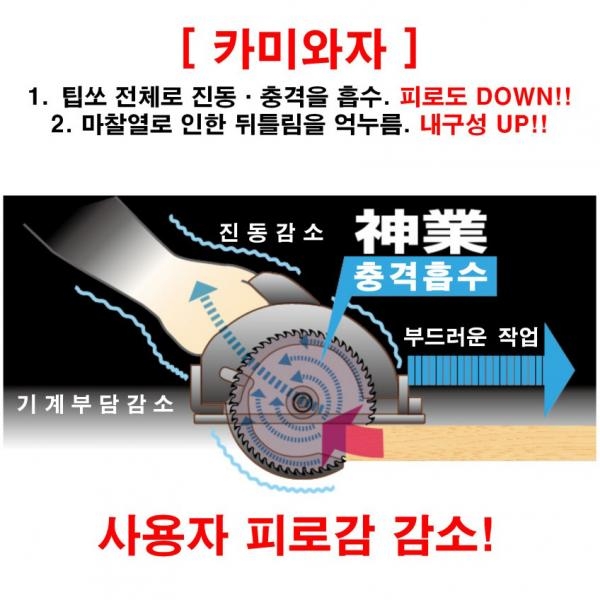 야마신 일산 원형톱날 목공용 팁쇼 스킬날 KAM-190