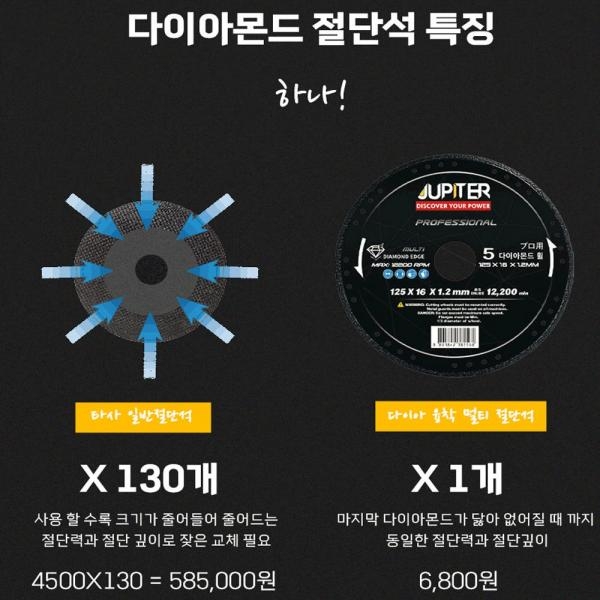 주피터 만능 멀티 절단석 그라인더날 융착 MC-125