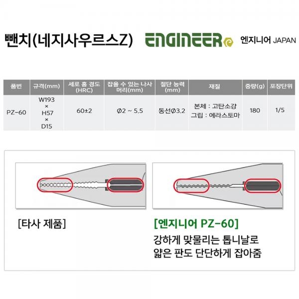 엔지니어 네지사우르스 롱노우즈 플라이어 녹슨 볼트 리무버 PZ-60
