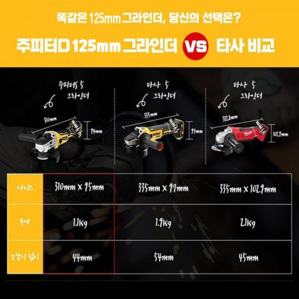 주피터 충전그라인더 디월트호환 MEGA6.0A 배터리1개세트 주피터 충전그라인더 디월트호환 MEGA6.0A 배터리1개세트