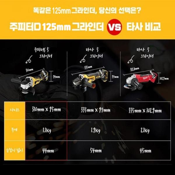 주피터 충전그라인더 디월트호환 MEGA6.0A 배터리1개세트