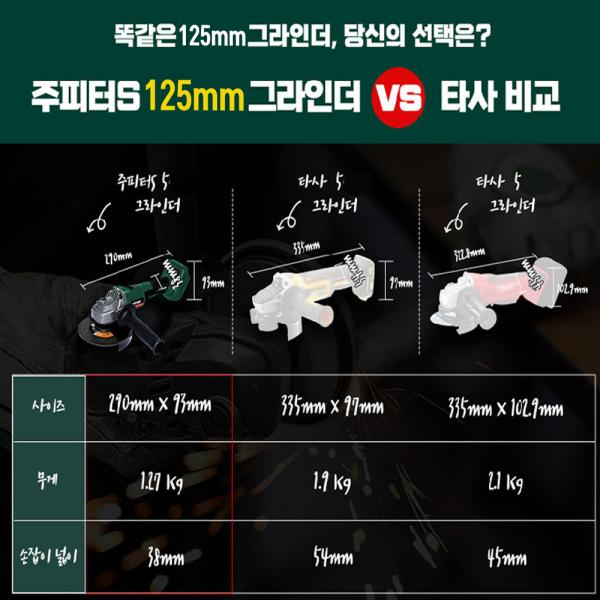주피터 충전그라인더 속도조절 18V JAG20-125S 마끼다호환 베어툴