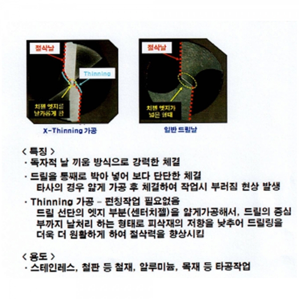 LINC 일산 스텐기리 철기리 2.5mm 2날 육각서스 드릴날 드릴빗트 임팩용 LINC 일산 스텐기리 철기리 2.5mm 2날 육각서스 드릴날 드릴빗트 임팩용