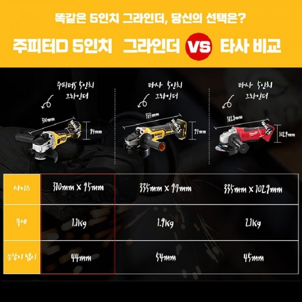주피터 충전그라인더 125mm 금속 절단 디월트호환 5.0A 배터리세트 JAG20-125DE