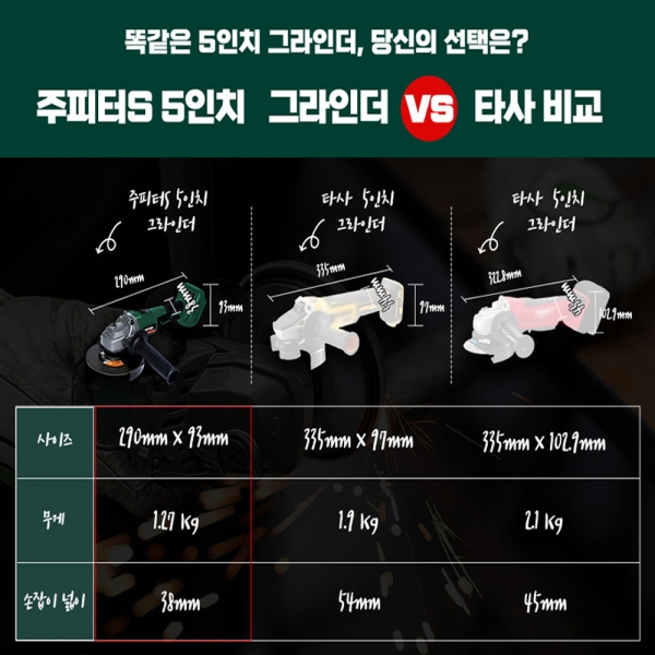 주피터 충전그라인더 125mm 마끼다호환 5.0A 배터리 세트 JAG20-125S 주피터 충전그라인더 125mm 마끼다호환 5.0A 배터리 세트 JAG20-125S