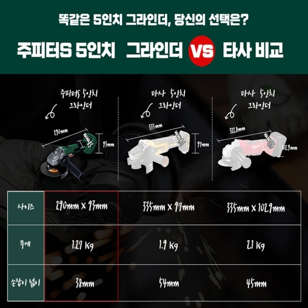 주피터 충전그라인더 125mm 마끼다호환 5.0A 배터리 세트 JAG20-125S