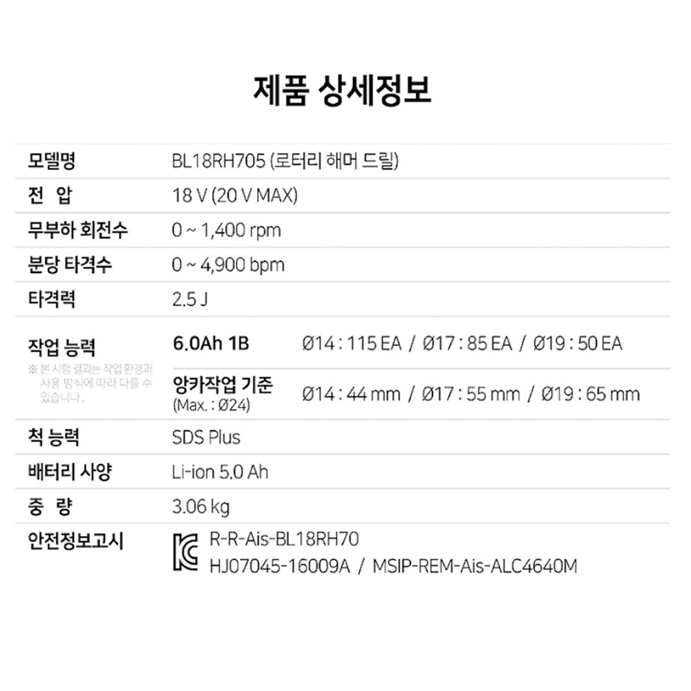 아임삭 파쇄 타공 타격 천공작업 충전로터리함마드릴 18V 5.0Ah세트 BL18RH705