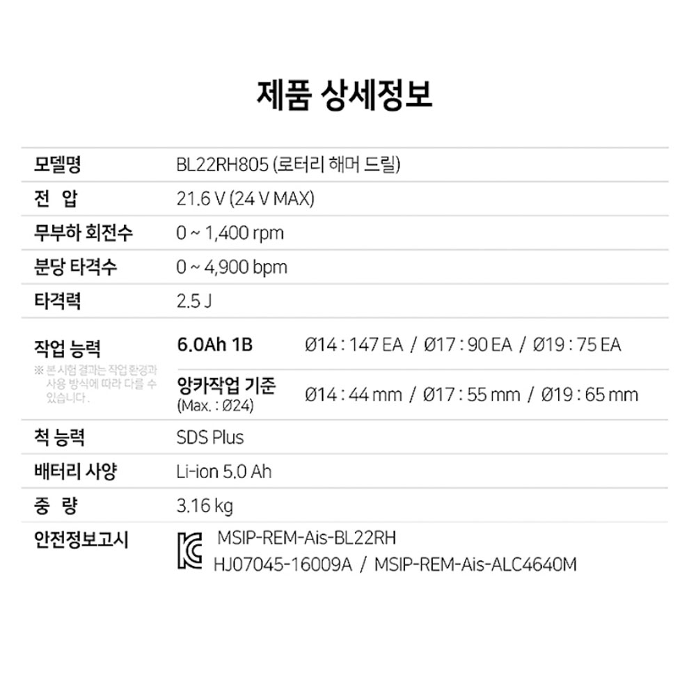 아임삭 천공 타격 타공 파쇄 충전로터리함마드릴 21.6V 5.0Ah세트 BL22RH805
