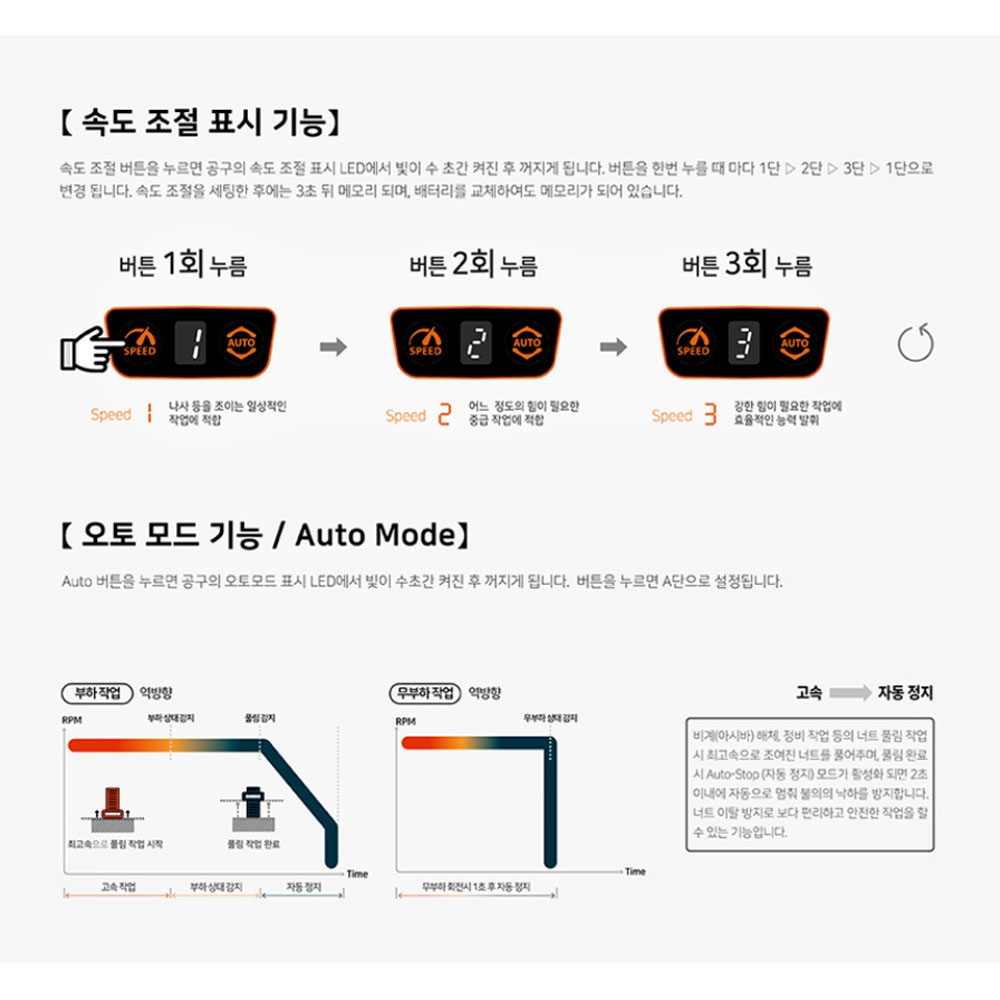 아임삭 충전임팩트렌치 21.6V 5.0Ah세트 BL22Q815
