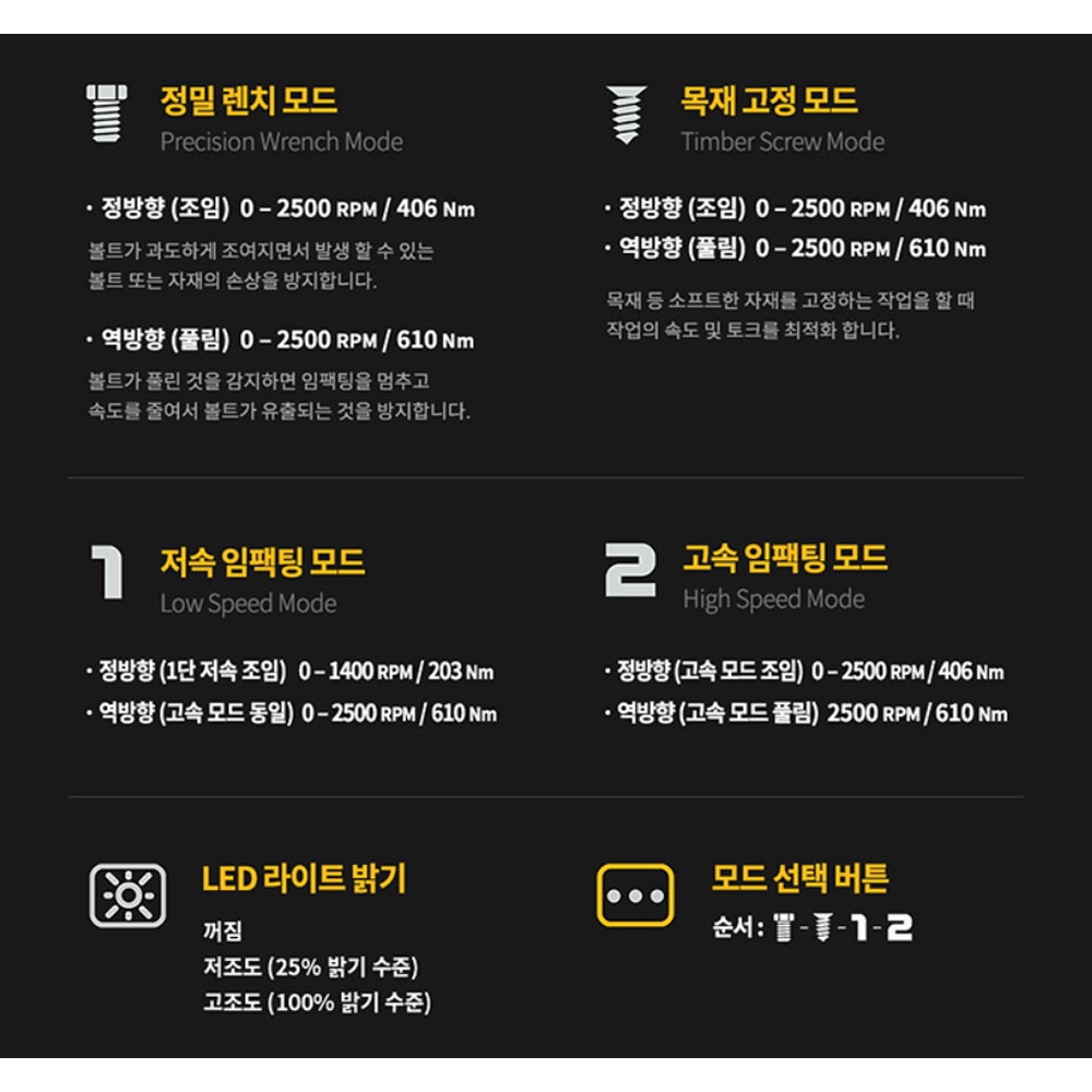 디월트 충전 컴팩트 임팩트렌치 브러쉬리스 1/2 20V MAX DCF922N 본체만