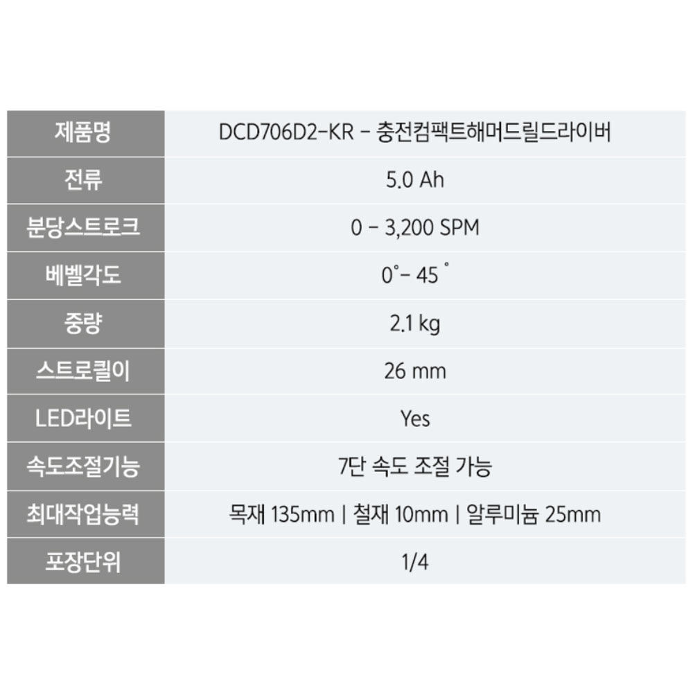 디월트 무선직소 브러쉬리스 충전직쏘 20V MAX 5.0Ah세트 DCS334P2