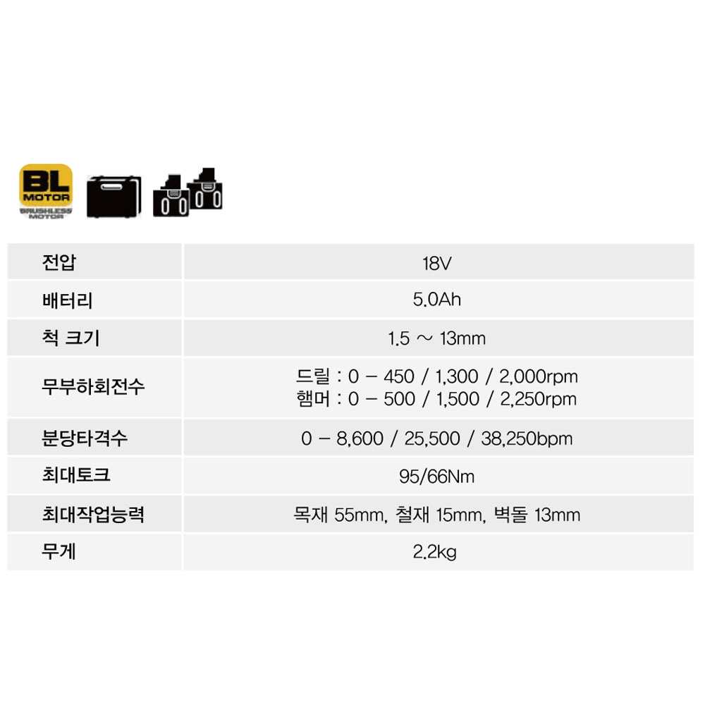 디월트 프리미엄 BL G2시리즈 충전 해머드릴드라이버 18V 5.0Ah세트 DCD996P2