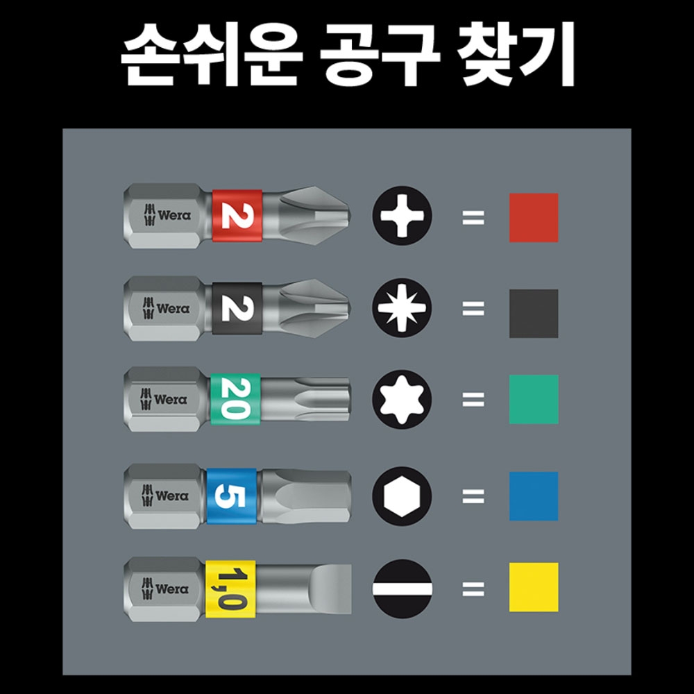 베라 짧은 블레이드 주먹탄창비트세트 19PCS 05057471001