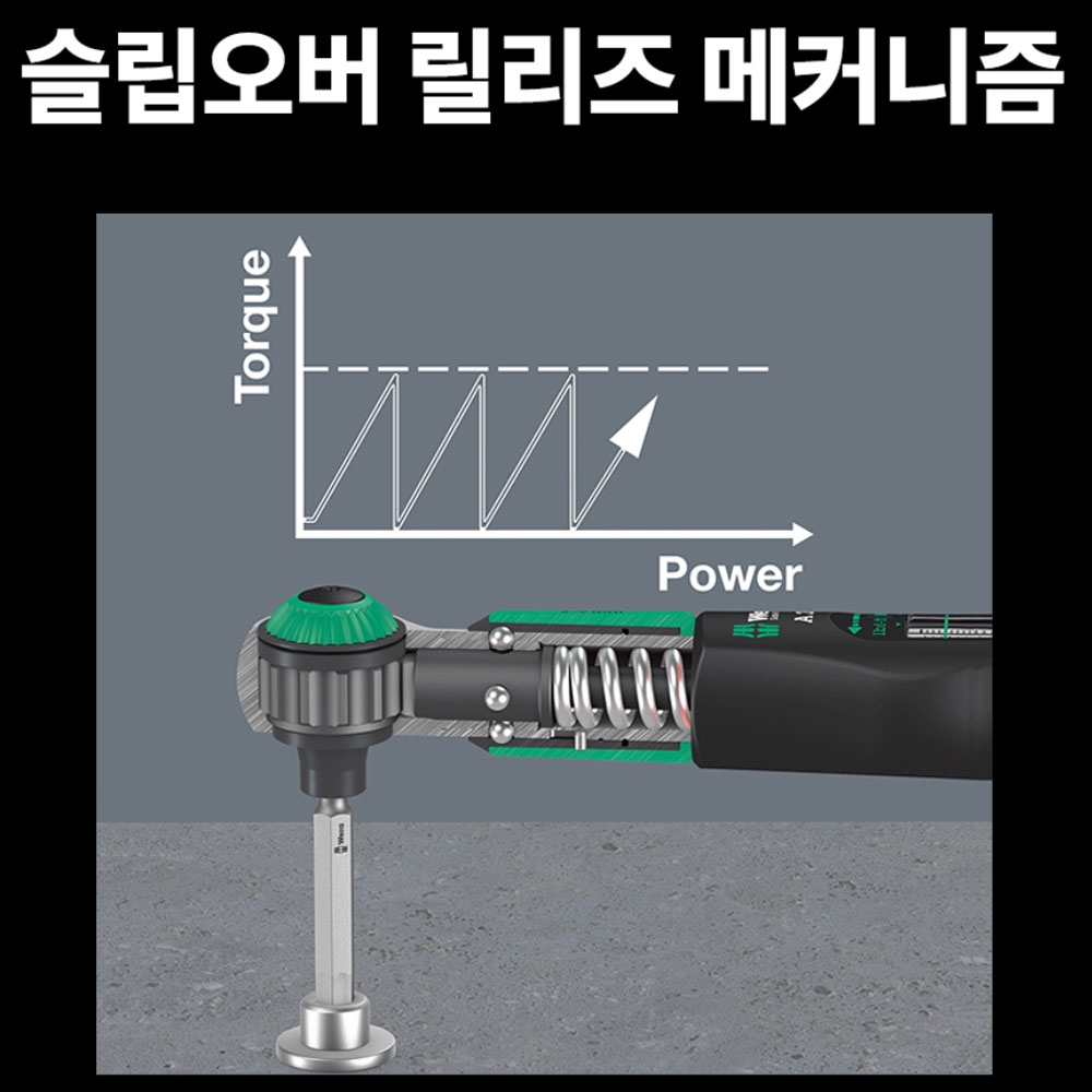 베라 세이프 토크 A2 1/4 토크렌치세트 2-12Nm 05075832001