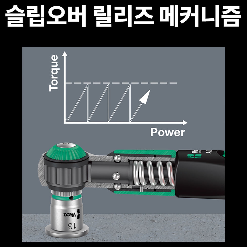 베라 세이프 토크 A1 1/4 토크렌치세트 2-12Nm 05075830001