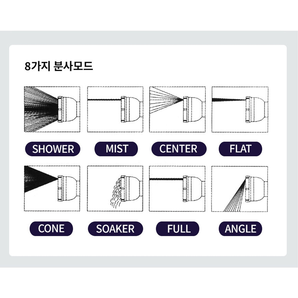 켄도 창문청소 원예 농업 세차 물청소 다기능 8단 분사기세트 60683
