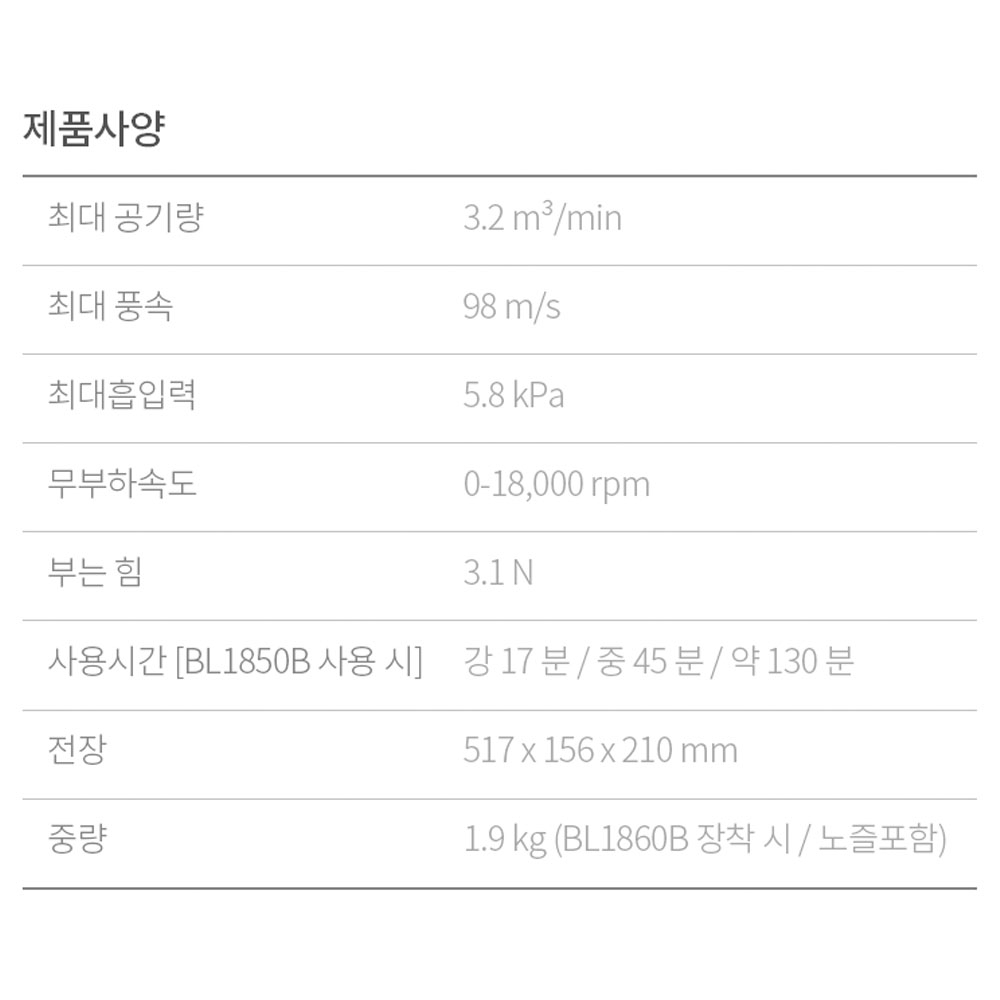 마끼다 블로워 낙엽제설 세차 속도조절 18V5.0Ah 충전송풍기 DUB185 호환배터리포함