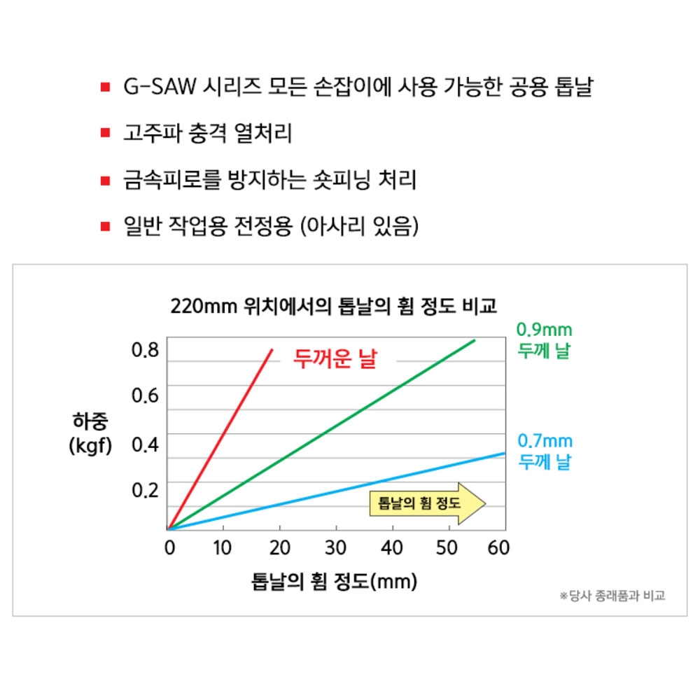 타지마 G-SAW 전정용 교체날 날두께 1.2mm 210mm 접톱날 GKB-GJ210