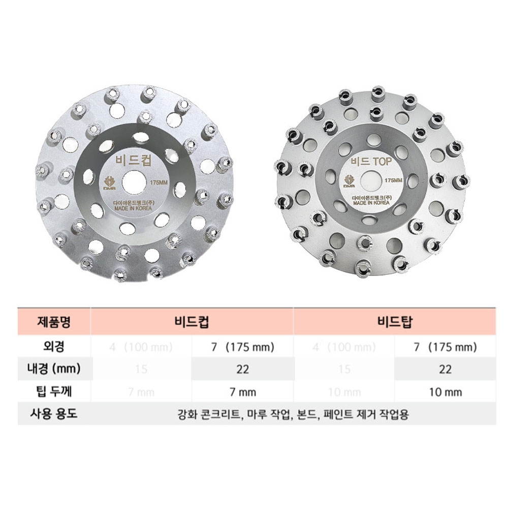DMB 다이아몬드컵 콘크리트 연마 도막제거용 175mm 비드탑