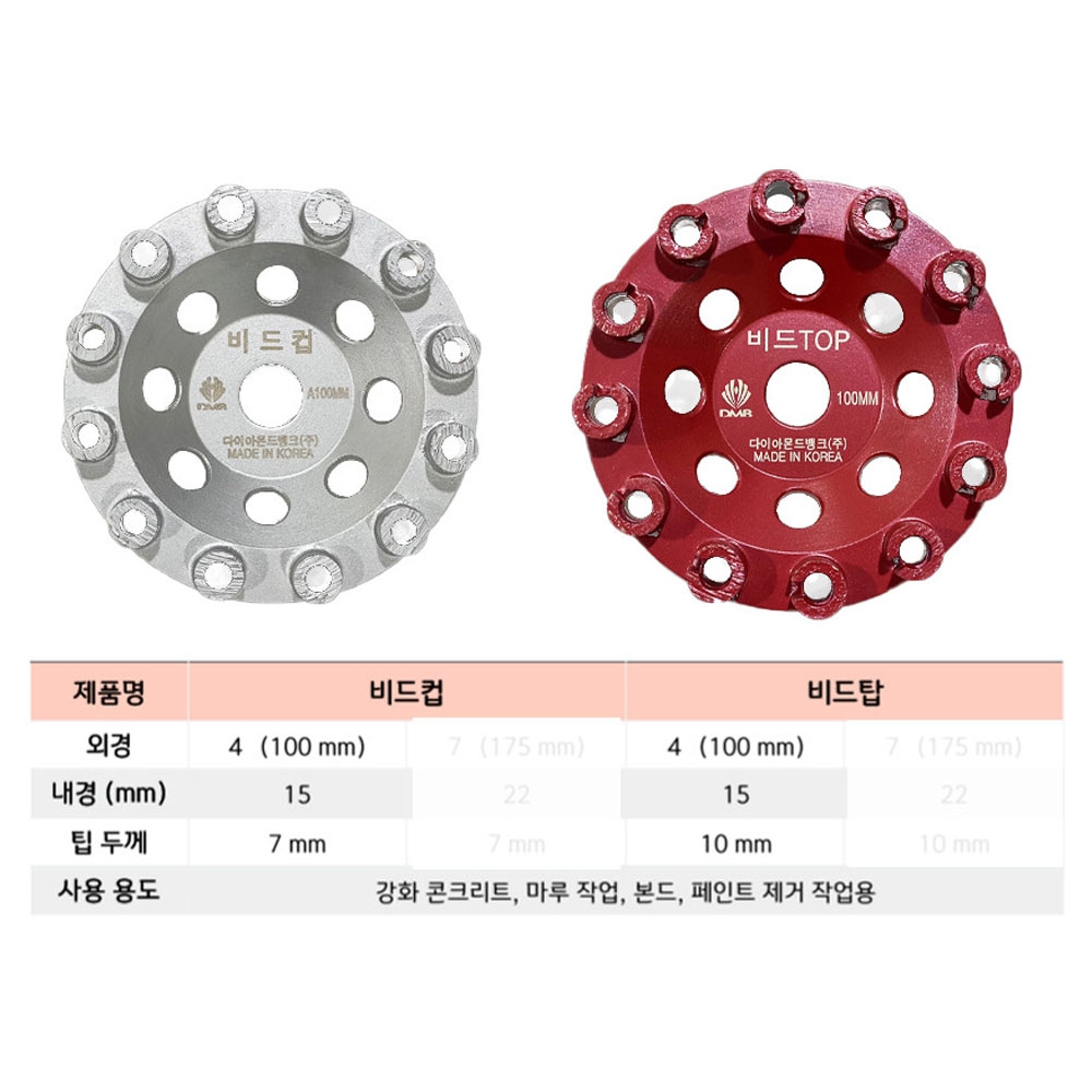 DMB 다이아몬드컵 페인트 에폭시 본드 도막제거용 100mm 비드컵