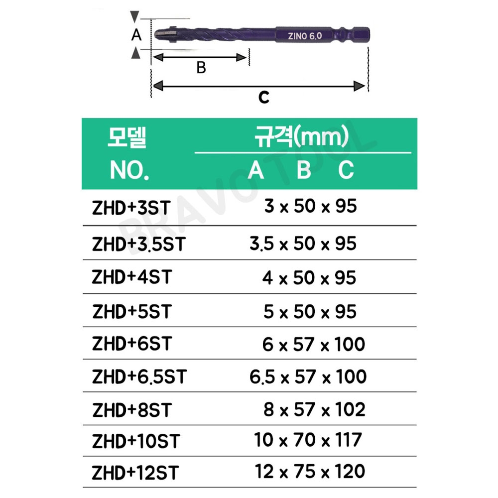 지노 4날 4스텝 6.35mm 육각멀티 스텝드릴 ZHD-6ST