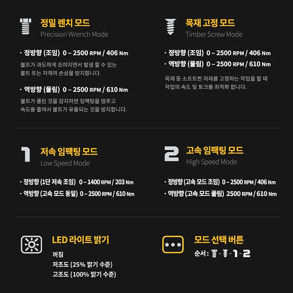 디월트 4모드 20V 충전 컴팩트 임팩트렌치 DCF921N-KR 본체만