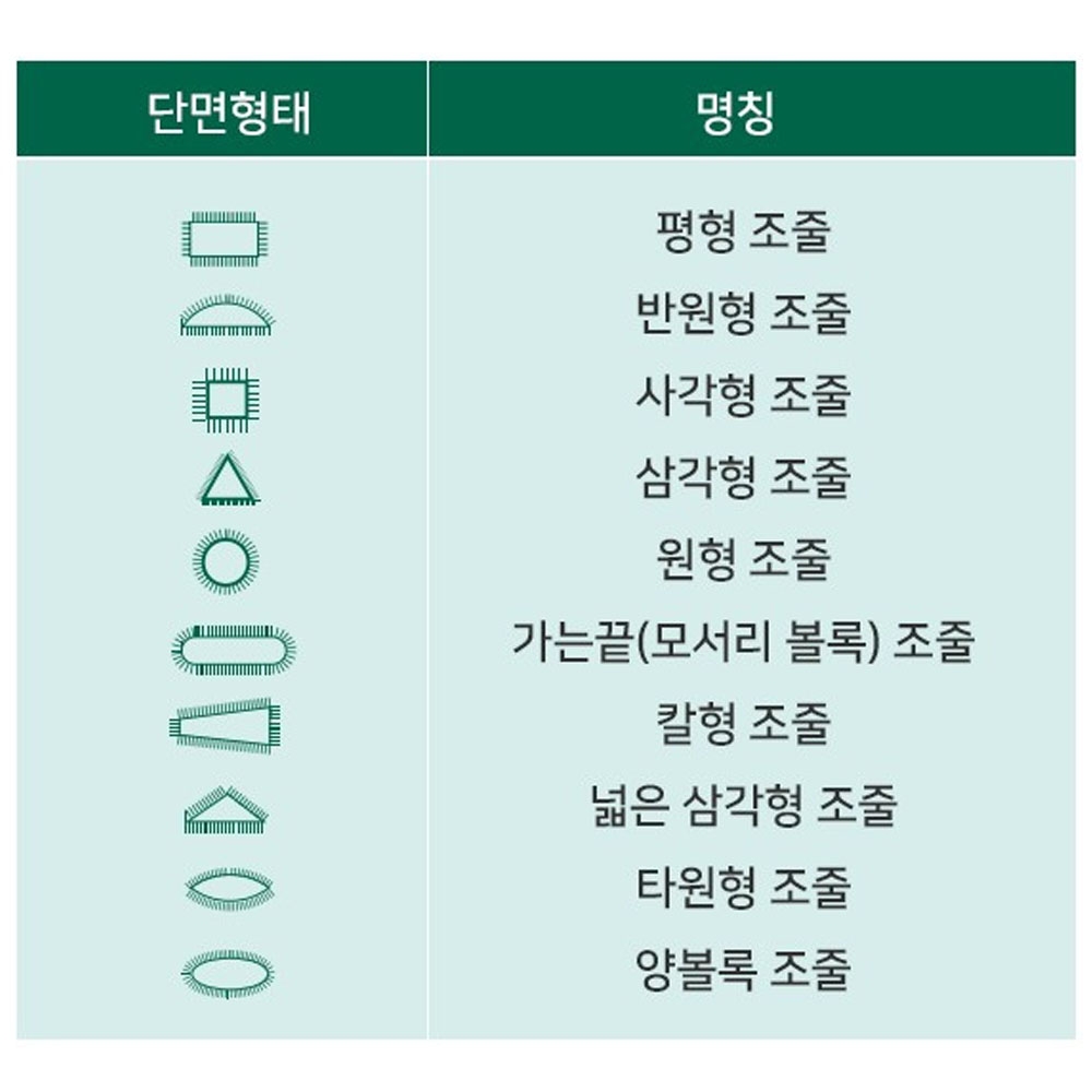 사타 철공용 야스리 5x180mm 10pcs 조줄세트 03803
